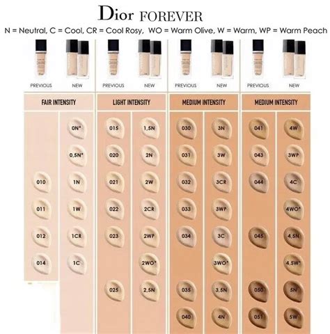 dior foundation price usa|dior foundation shade chart.